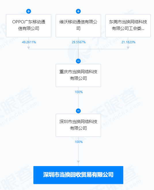 目標(biāo)再生資源回收銷售<strong></p>
<p>再生資源回收公司</strong>，OPPO與vivo牽手成立合資公司:再生資源回收公司