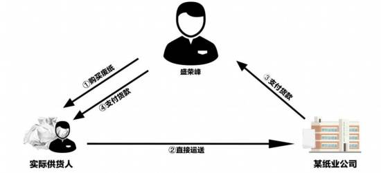 “奇怪”的85家廢品回收站——揭秘東至縣榮峰再生資源回收站暨盛榮峰偷稅案:再生資源回收公司