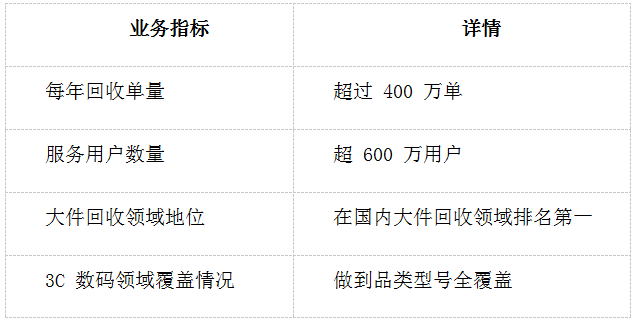 創(chuàng)新驅(qū)動<strong></p>
<p>再生資源回收公司</strong>，嗨回收打造再生資源回收創(chuàng)業(yè)新風(fēng)口:再生資源回收公司