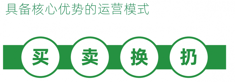 創(chuàng)新驅(qū)動<strong></p>
<p>再生資源回收公司</strong>，嗨回收打造再生資源回收創(chuàng)業(yè)新風(fēng)口:再生資源回收公司