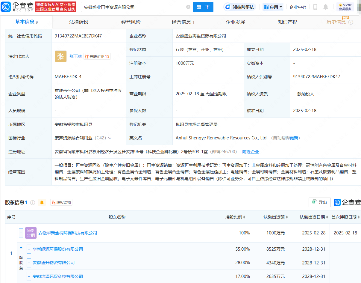 華新環(huán)保等成立再生資源公司<strong></p>
<p>再生資源回收公司</strong>，含電池銷售業(yè)務(wù):再生資源回收公司