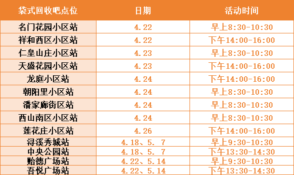 回收換雞蛋<strong></p>
<p>再生資源回收
</strong>！舊衣能！湖州便民再生資源“袋式回收吧”放大招啦！:再生資源回收
